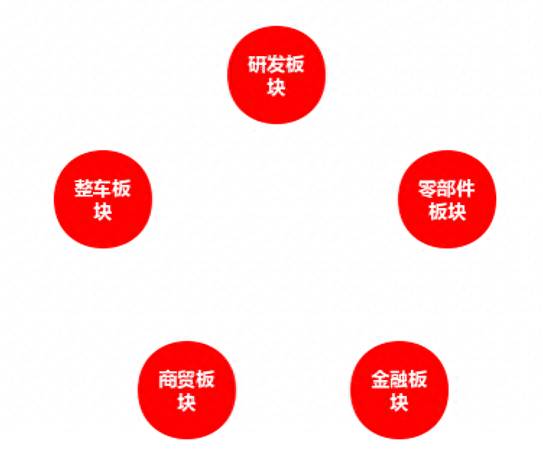 广州汽车股份有限公司待遇怎么样？