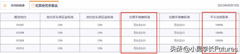 股指期货现在的保证金是多少？