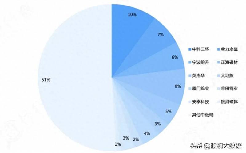 北矿磁材股票为什么改名？