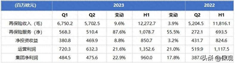 买寿险哪个保险公司好？