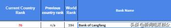 廊坊银行股份有限公司属于什么银行？