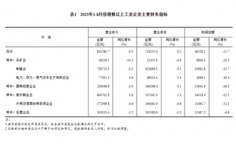 新经济指的是什么经济关注经济的问题？