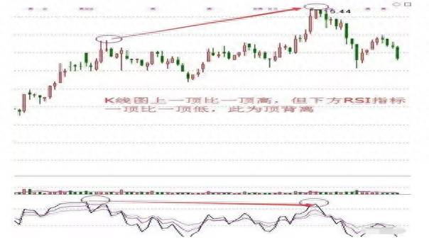 股票中的rsl指标是什么意思RSL？