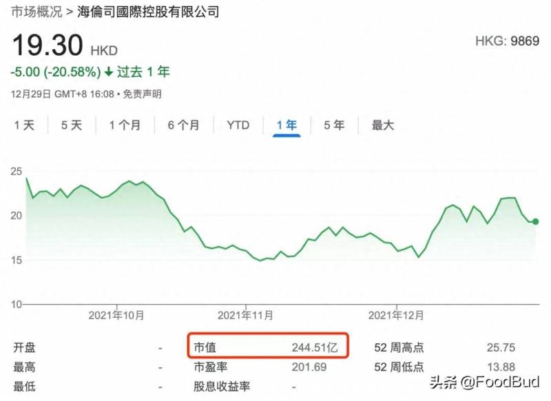 面包行业有哪些上市公司？