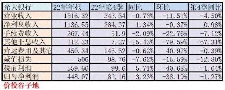 光大银行怎么样？