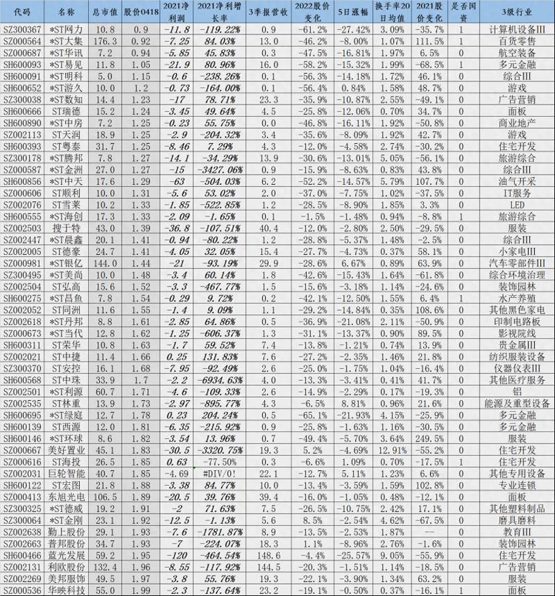 勤上光电这个股票怎样勤上股份有退市风险吗？