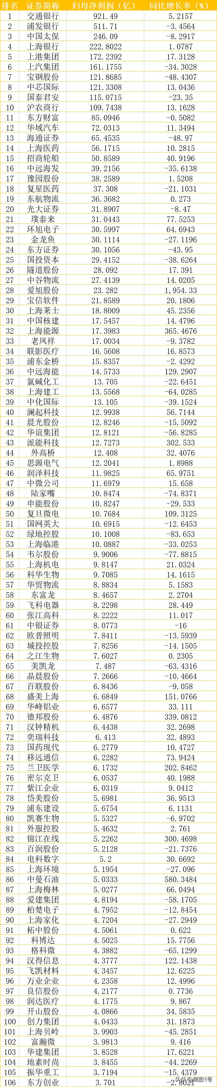 上海石化股份有限公司都有哪些厂？