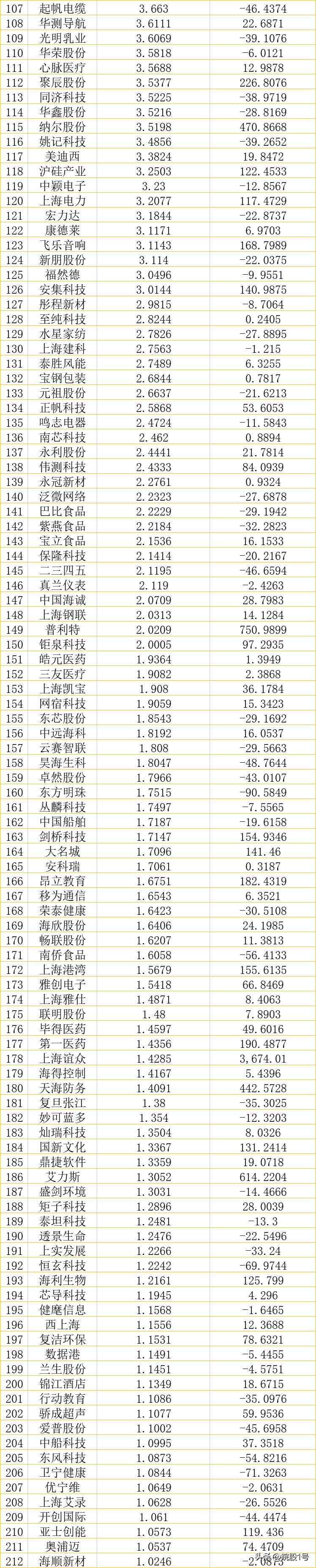 上海石化股份有限公司都有哪些厂？