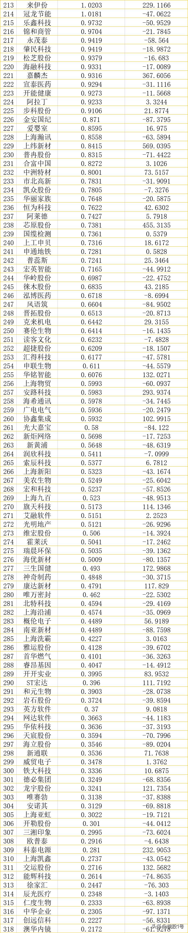 上海石化股份有限公司都有哪些厂？