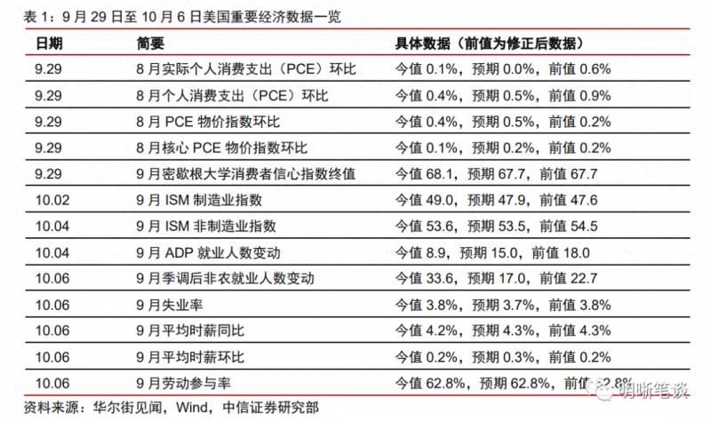 美金这几天为什么暴涨？