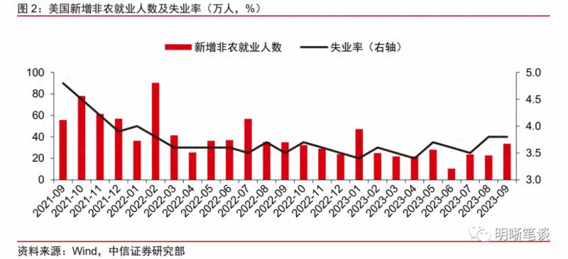 美金这几天为什么暴涨？