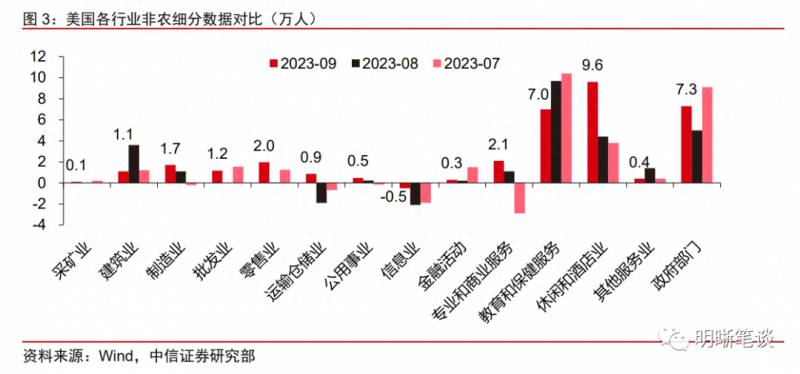 美金这几天为什么暴涨？