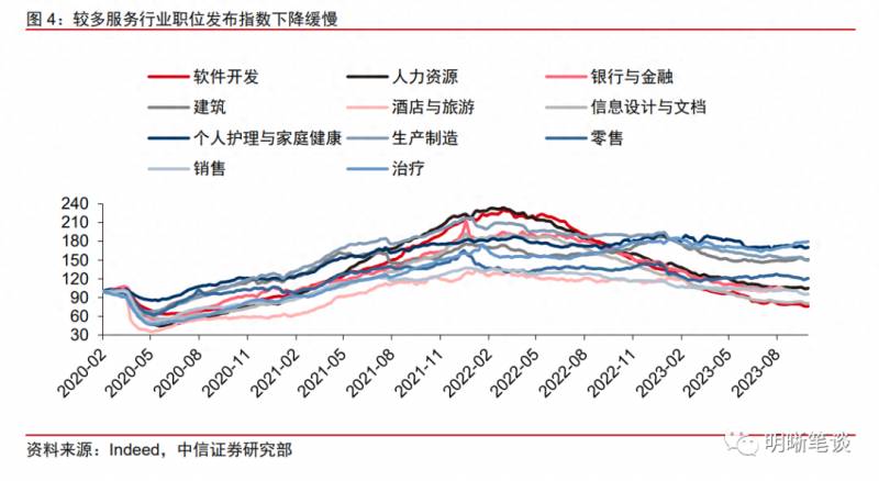 美金这几天为什么暴涨？