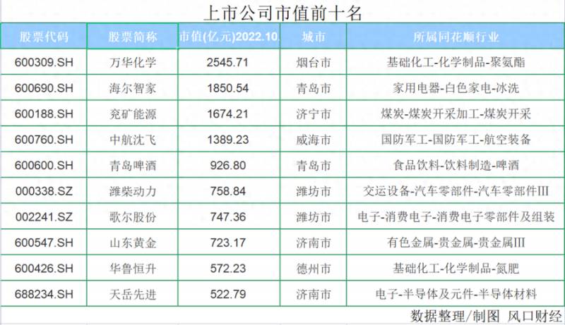 山东天岳股票代码002069什么时候上市？