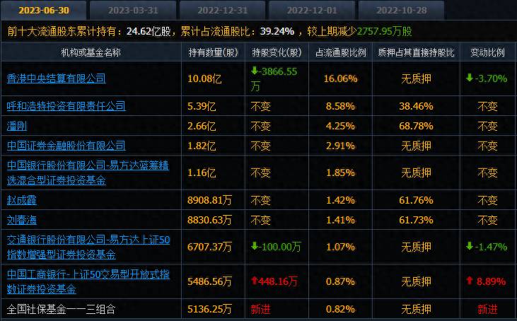 伊利股票今日多少伊利股份今年股价最高是多少？