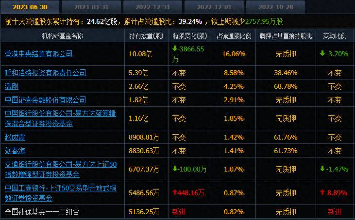 伊利股票今日多少伊利股份今年股价最高是多少？