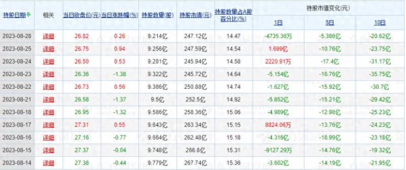 伊利股票今日多少伊利股份今年股价最高是多少？