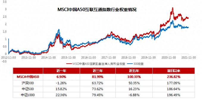 msci中国a50指数含哪些股票？