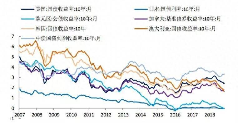 股票预期难以乐观怎么办？