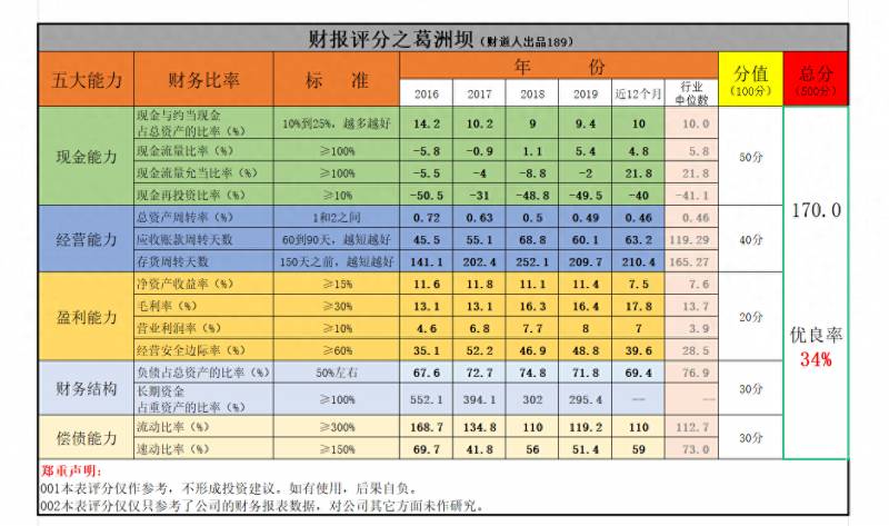 葛洲坝股票为什么涨我来分析一下为什么星期五葛洲坝？