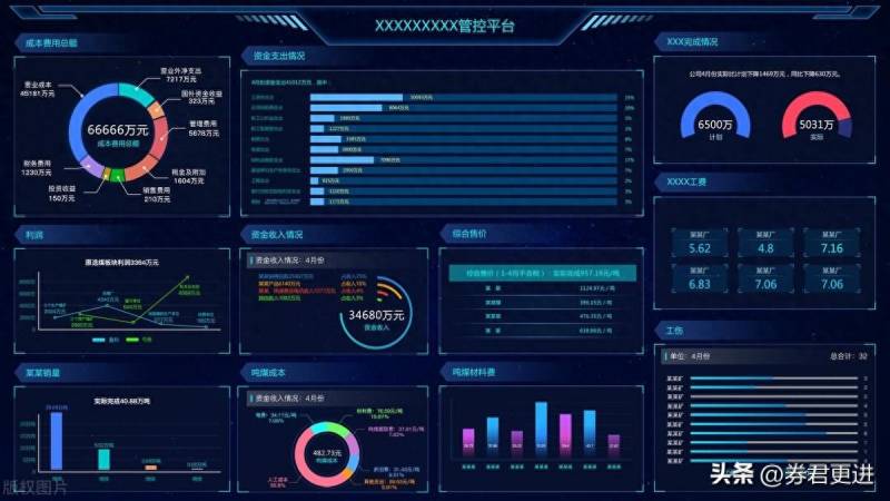股票怎么看演化？
