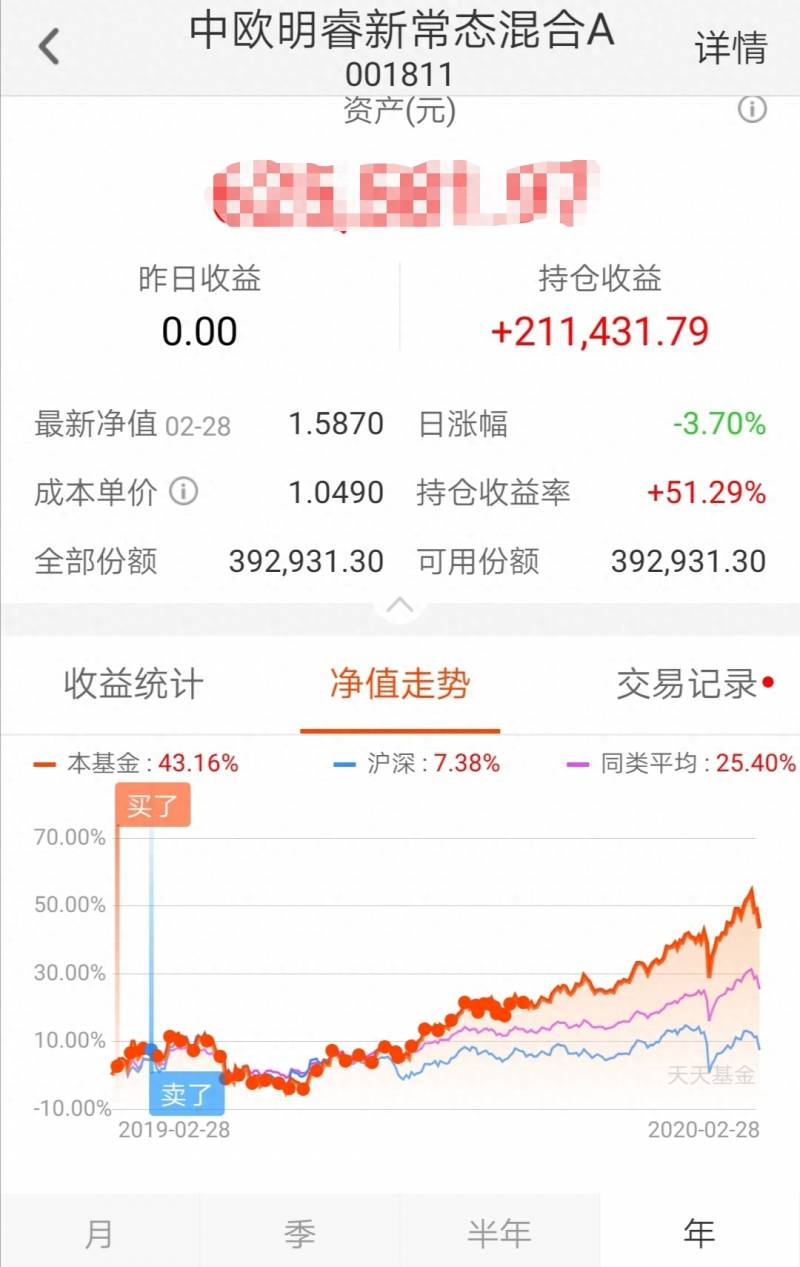 中欧时代先锋股票a是什么行业中欧时代先锋现在入手？