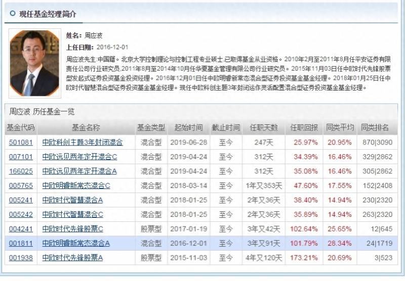 中欧时代先锋股票a是什么行业中欧时代先锋现在入手？