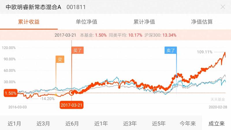 中欧时代先锋股票a是什么行业中欧时代先锋现在入手？