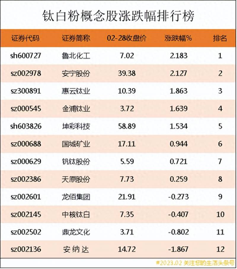 钒钛磁铁矿上市公司有哪些？