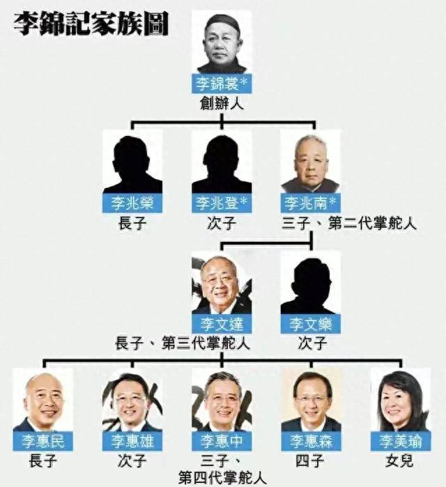 李锦记属于哪家上市公司？