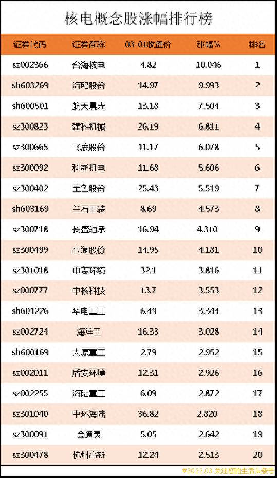 镍股票有哪些龙头股？