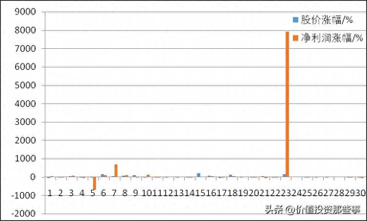 深物业A是做什么的？