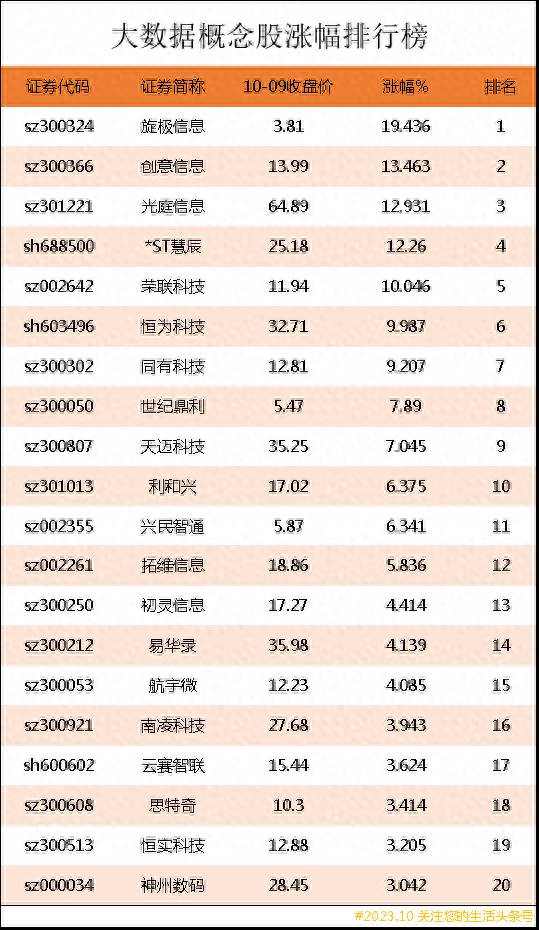 网络支付龙头股票有哪些？