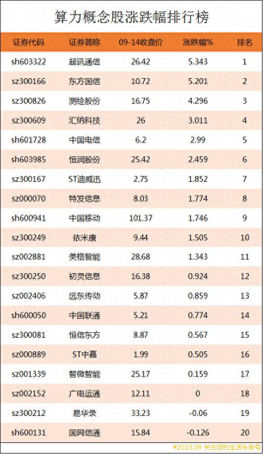 网络支付龙头股票有哪些？