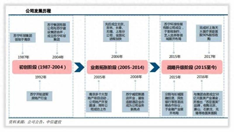 苏宁环球股份有限公司待遇怎么样？