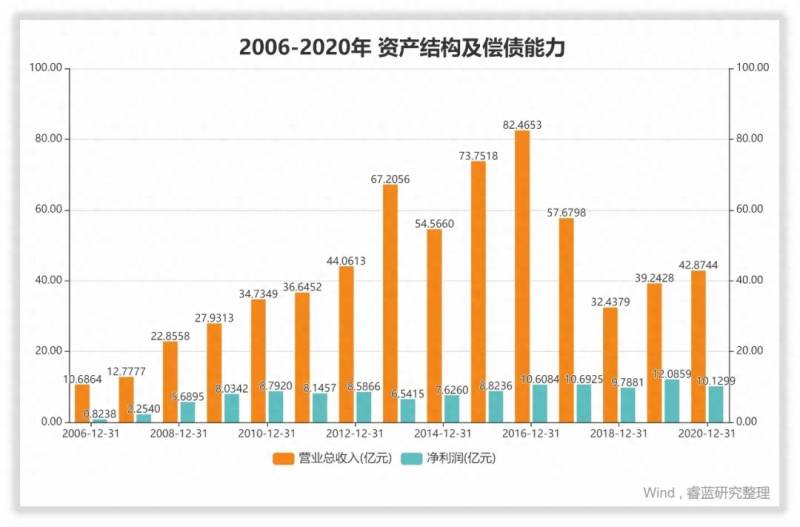 苏宁环球股份有限公司待遇怎么样？