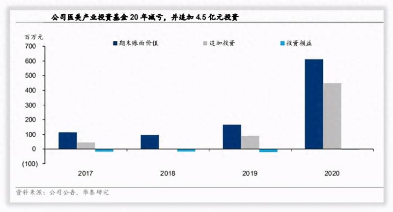 苏宁环球股份有限公司待遇怎么样？