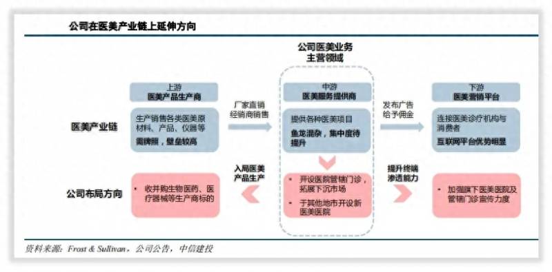 苏宁环球股份有限公司待遇怎么样？