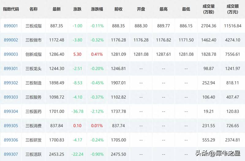 三峡能源股票上市时间发行价多少？