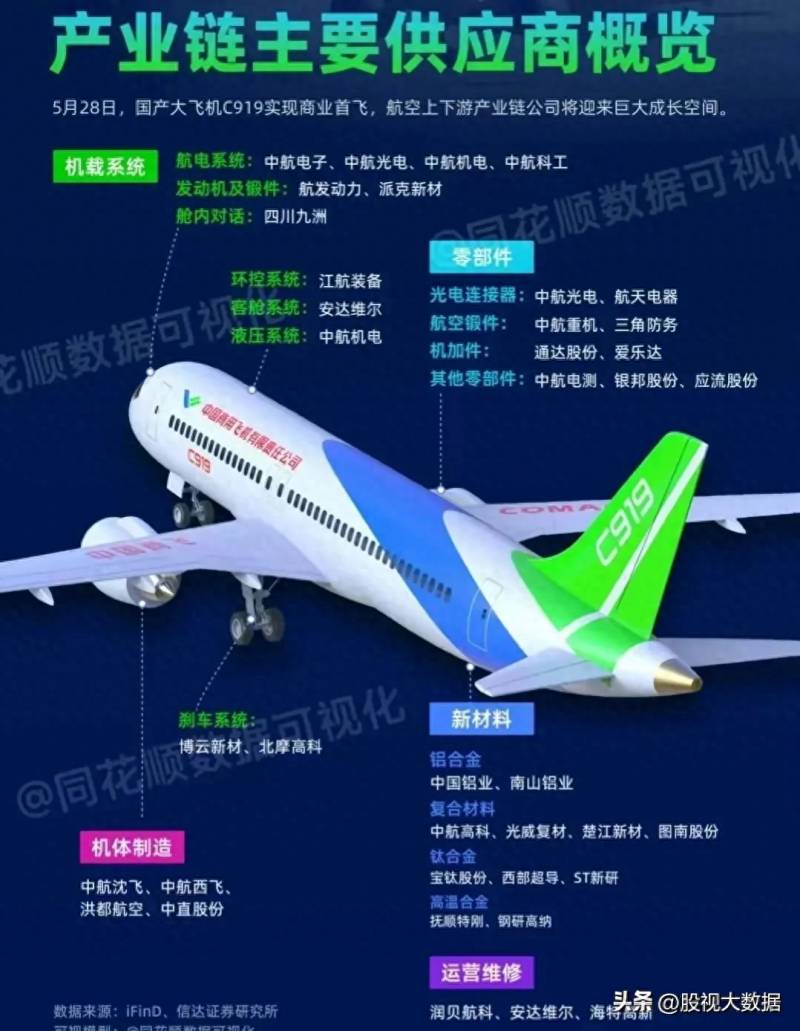 c919概念龙头股票有哪些航空发动机概念股龙头有哪些？