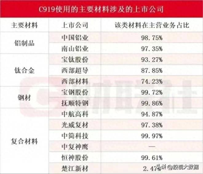 c919概念龙头股票有哪些航空发动机概念股龙头有哪些？