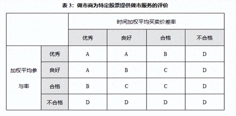 科创板的交易规则有哪些？