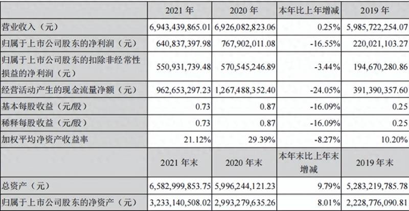 三全食品股票怎么这样？