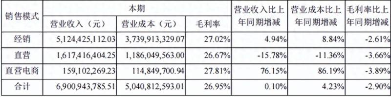 三全食品股票怎么这样？