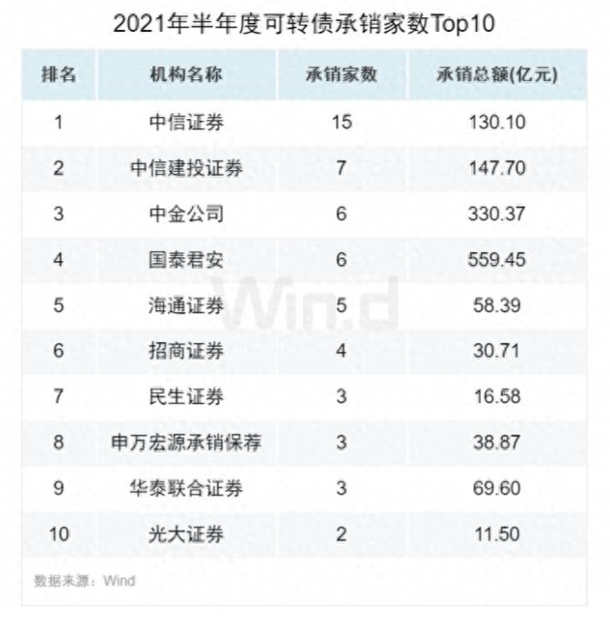 国泰君安买股票1万佣金多少国泰君安证券公司的佣金？