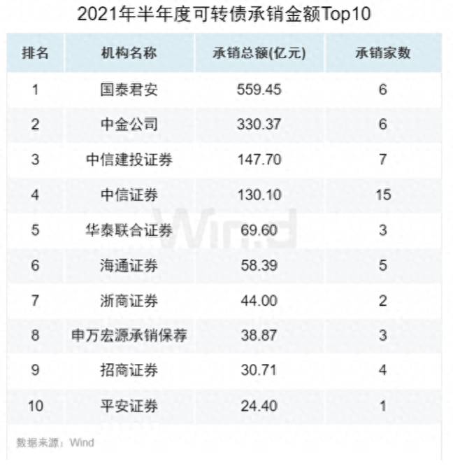 国泰君安买股票1万佣金多少国泰君安证券公司的佣金？