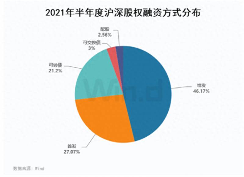 国泰君安买股票1万佣金多少国泰君安证券公司的佣金？