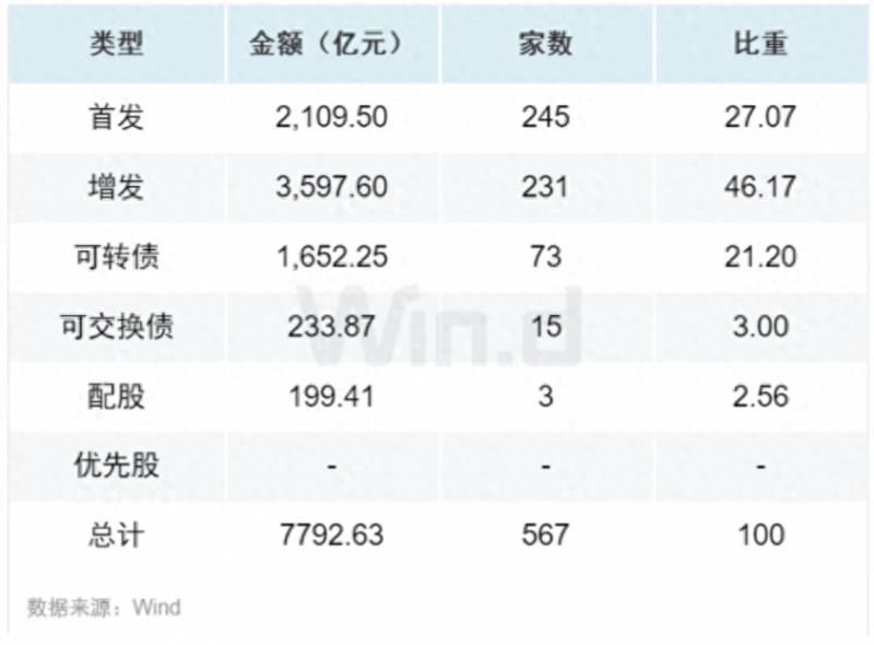 国泰君安买股票1万佣金多少国泰君安证券公司的佣金？