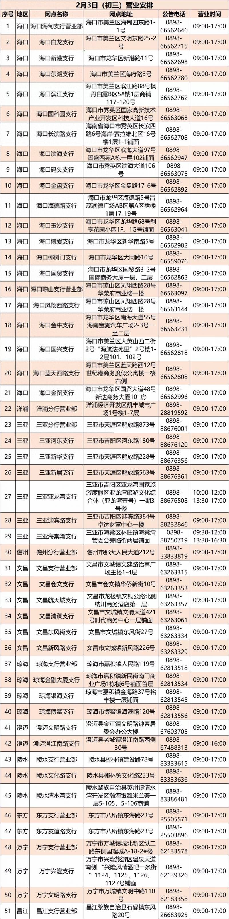 中国银行股份有限公司海南省分行网址是多少？