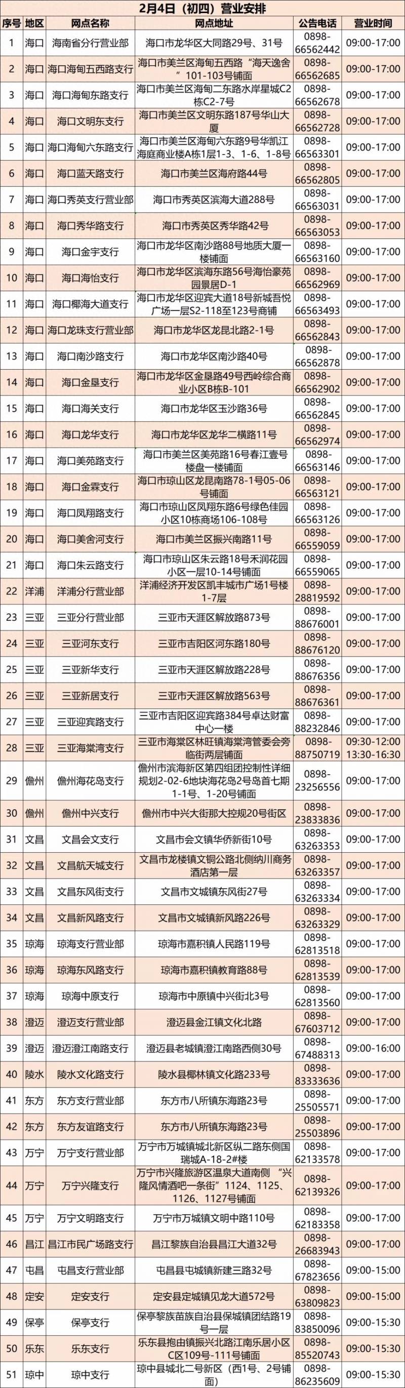 中国银行股份有限公司海南省分行网址是多少？